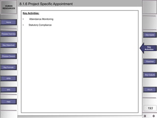 HUMAN
RESOURCES

8.1.6 Project Specific Appointment
Key Activities:
•

Attendance Monitoring

•

Statutory Compliance

Home

Process Overview

Key Inputs

Key Objectives

Key
Key Activities
Activities

Process Owners
Flowchart
Key Formats

Key Outputs
KPM

MIS

R&A

Help

193

 