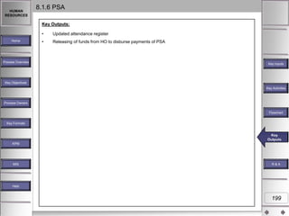 HUMAN
RESOURCES

8.1.6 PSA
Key Outputs:
•

Home

Process Overview

Updated attendance register

•

Releasing of funds from HO to disburse payments of PSA

Key Inputs

Key Objectives
Key Activities

Process Owners
Flowchart
Key Formats

Key
Outputs

Key Outputs
KPM

MIS

R&A

Help

199

 