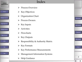 Index

HUMAN
RESOURCES

 Process Overview
Home

 Key Objectives

 Organization Chart
Process Overview

Key Inputs

 Process Owners
Key Objectives

Process Owners

 Key Inputs

Key Activities

 Activities
 Flowcharts

Flowchart

Key Formats

 Key Outputs
Key Outputs
KPM

MIS

 Responsibility & Authority Matrix
 Key Formats

R&A

 Key Performance Measurements
Help

 Management Information Systems

 Help Guidance

2

 