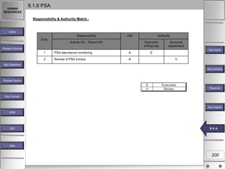 HUMAN
RESOURCES

8.1.6 PSA
Responsibility & Authority Matrix :

Home

Responsibility
S.No.

A/R

Activity (A) / Report (R)

Authority
Executive
(HR)at site

Accounts
department

Process Overview

Key Inputs

1

PSA attendance monitoring

A

2

Review of PSA invoice

A

E
V

Key Objectives
Key Activities

Process Owners
Flowchart
Key Formats

Key Outputs
KPM

MIS

RR &A
& A

Help

200

 