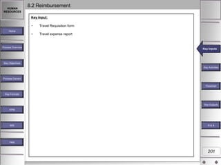 HUMAN
RESOURCES

8.2 Reimbursement
Key Input:
−

Home

Process Overview

Travel Requisition form

−

Travel expense report

Key Inputs
Key Inputs

Key Objectives
Key Activities

Process Owners
Flowchart
Key Formats

Key Outputs
KPM

MIS

R&A

Help

201

 