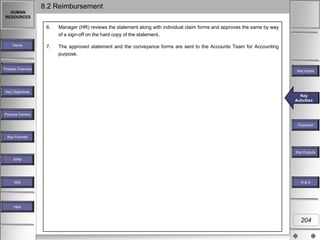 8.2 Reimbursement
HUMAN
RESOURCES

6.

Manager (HR) reviews the statement along with individual claim forms and approves the same by way
of a sign-off on the hard copy of the statement.

Home

Process Overview

7.

The approved statement and the conveyance forms are sent to the Accounts Team for Accounting
purpose.

Key Inputs

Key Objectives

Key
Key Activities
Activities

Process Owners
Flowchart
Key Formats

Key Outputs
KPM

MIS

R&A

Help

204

 