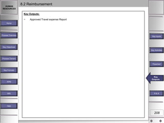 HUMAN
RESOURCES

8.2 Reimbursement
Key Outputs:
−

Approved Travel expense Report

Home

Process Overview

Key Inputs

Key Objectives
Key Activities

Process Owners
Flowchart
Key Formats

Key
Key
Key Outputs
Key Output
Output
Outputs
KPM

MIS

R&A

Help

208

 