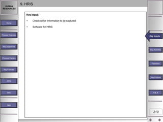 HUMAN
RESOURCES

9. HRIS
Key Input:
−

Checklist for Information to be captured

−

Software for HRIS

Home

Process Overview

Key Inputs
Key Inputs

Key Objectives
Key Activities

Process Owners
Flowchart
Key Formats

Key Outputs
KPM

MIS

R&A

Help

210

 