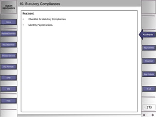 HUMAN
RESOURCES

10. Statutory Compliances
Key Input:
−

Checklist for statutory Compliances

−

Monthly Payroll sheets.

Home

Process Overview

Key Inputs
Key Inputs

Key Objectives
Key Activities

Process Owners
Flowchart
Key Formats

Key Outputs
KPM

MIS

R&A

Help

215

 
