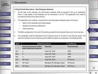 HUMAN
RESOURCES

1. Recruitment
1.4 Key Process Description – New Employee Selection
1.

On the date of the interview, the short listed candidate shall be required to fill up an Application
Form, in case details of the employee are not mentioned in his CV. The application form shall be
provided by the Executive (Recruitment).

2.

The Application form shall be a standard form and shall capture following basic information:

Home

Process Overview

–
–

Detailed educational qualifications

–

Key Objectives

Key Inputs

Name of the candidate and contact details

Past Experience

3.
Process Owners

The filled up Application Form and CV shall be provided to the Interview Panel prior to the interview.

4.

The candidates shall be interviewed by the interview panel as formed for the particular grade. The
selection methods and the interview panel at different grades are presented in the following table:

Key
Key
Key Activities
Activities
Activities

Flowchart

Key Formats

Band

Preliminary Round

Final Round

Group discussions/ written
tests/ preliminary interview

Interview

Final Interview

B01

X

Head HR, HOD

CMD

B02

X

Head HR, HOD

CMD

B03

X

Head HR, HOD

CMD

B04

HR Team

Head HR, HOD

HR Round

B05

HR Team

Manager HR, Manager (Dept)

HR Round

B06

HR Team

Manager HR, Manager (Dept)

HR Round

KPM

MIS

Help

Key Outputs
Key Output

R&A

22

 
