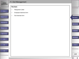 HUMAN
RESOURCES

11. Exit Management
Key Input:
−

Resignation Letter

−

Employee clearance form

−

Exit interview form

Home

Process Overview

Key Inputs
Key Inputs

Key Objectives
Key Activities

Process Owners
Flowchart
Key Formats

Key Outputs
KPM

MIS

R&A

Help

223

 
