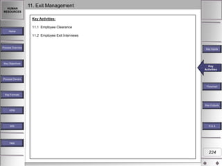 HUMAN
RESOURCES

11. Exit Management
Key Activities:
11.1 Employee Clearance

Home

11.2 Employee Exit Interviews

Process Overview

Key Inputs

Key Objectives

Key
Key Activities
Activities

Process Owners
Flowchart
Key Formats

Key Outputs
KPM

MIS

R&A

Help

224

 