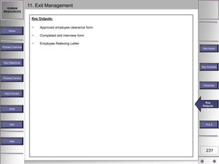 HUMAN
RESOURCES

11. Exit Management
Key Outputs:
−

Approved employee clearance form

−

Completed exit interview form

−

Employee Relieving Letter

Home

Process Overview

Key Inputs

Key Objectives
Key Activities

Process Owners
Flowchart
Key Formats

Key
Key
Key Outputs
Output
Outputs
KPM

MIS

R&A

Help

231

 