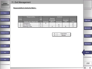 HUMAN
RESOURCES

11. Exit Management
Responsibility & Authority Matrix :

Home

Process Overview

Key Inputs

Key Objectives
Key Activities

Process Owners
Flowchart
Key Formats

Key Outputs
KPM

MIS

RR &A
& A

Help

232

 