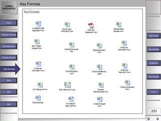 HUMAN
RESOURCES

Key Formats
Key Formats:

Home

Process Overview

Key Inputs

Key Objectives
Key Activities

Process Owners
Flowchart
Key Formats
Key Formats

Key Outputs
KPM

MIS

R&A

Help

233

 