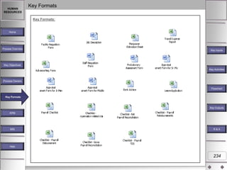 HUMAN
RESOURCES

Key Formats
Key Formats:

Home

Process Overview

Key Inputs

Key Objectives
Key Activities

Process Owners
Flowchart
Key Formats
Key Formats

Key Outputs
KPM

MIS

R&A

Help

234

 