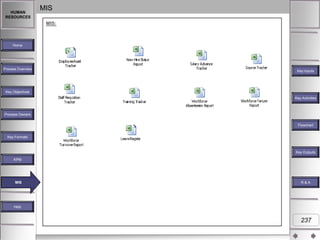 HUMAN
RESOURCES

MIS
MIS:

Home

Process Overview

Key Inputs

Key Objectives
Key Activities

Process Owners
Flowchart
Key Formats

Key Outputs
KPM

MIS
MIS

R&A

Help

237

 