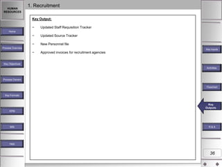 HUMAN
RESOURCES

1. Recruitment
Key Output:
−

Updated Staff Requisition Tracker

−

Updated Source Tracker

−

New Personnel file

−

Approved invoices for recruitment agencies

Home

Process Overview

Key Inputs

Key Objectives
Activities
Key Activities

Process Owners
Flowchart
Key Formats

Key
Key
Key Outputs
Key Output
Output
Outputs
KPM

MIS

R&A

Help

36

 