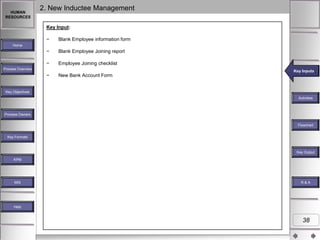 HUMAN
RESOURCES

2. New Inductee Management
Key Input:
−

Blank Employee information form

−

Blank Employee Joining report

−

Employee Joining checklist

−

New Bank Account Form

Home

Process Overview

Key Inputs
Key Inputs

Key Objectives
Key Activities
Activities

Process Owners
Flowchart
Key Formats

Key Outputs
Key Output
KPM

MIS

R&A

Help

38

 