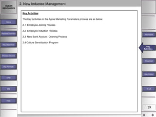 HUMAN
RESOURCES

2.
2 New Inductee Management
Key Activities:
The Key Activities in the Agree Marketing Parameters process are as below:

Home

2.1 Employee Joining Process
2.2 Employee Induction Process
Process Overview

Key Inputs

2.3 New Bank Account Opening Process
2.4 Culture Sensitization Program
Key Objectives

Key
Key
Key Activities
Activities
Activities

Process Owners
Flowchart
Key Formats

Key Outputs
Key Output
KPM

MIS

R&A

Help

39

 