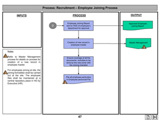 Process: Recruitment – Employee Joining Process
PROCESS

INPUTS

Employee Joining Report
sent to HOD of employee‟s
department for approval

D

Creation of new record in
employee master

OUTPUT
Approved Employee
joining Report

Master Management

1
Notes

1 Refer to Master Management

Ensure coverage of all the
documents / activities to be
done by the new joiner with
the Joining checklist

process for details on process for
creation of a new record in
employee master.

2

For employees joining at site, the
joining formalities shall be carried
out at the site. The employee
files shall be maintained at a
central repository place in HO by
Executive (HR).

File all employee particulars
in Employee personnel File

2

47

 