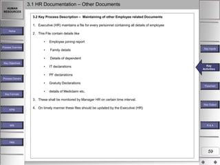 3.1 HR Documentation – Other Documents
HUMAN
RESOURCES

3.2 Key Process Description – Maintaining of other Employee related Documents
1. Executive (HR) maintains a file for every personnel containing all details of employee
Home

2. This File contain details like
•
•

Family details

•

Details of dependent

•

IT declarations

•

PF declarations

•

Process Overview

Employee joining report

Gratuity Declarations

Key Inputs

Key Objectives

Key
Key Activities
Activities

Process Owners
Flowchart

•

details of Mediclaim etc.

Key Formats

3. These shall be monitored by Manager HR on certain time interval.
Key Outputs
Key Output
KPM

MIS

4. On timely manner these files should be updated by the Executive (HR)

R&A

Help

59

 