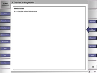 HUMAN
RESOURCES

4. Master Management
Key Activities:
4.1 Employee Master Maintenance

Home

Process Overview

Key Inputs

Key Objectives

Key
Key
Key Activities
Key Activities
Activities
Activities

Process Owners
Flowchart
Key Formats

Key Outputs
KPM

MIS

R&A

Help

66

 