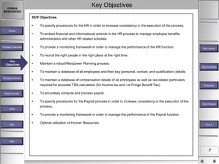 Key Objectives

HUMAN
RESOURCES

SOP Objectives
•

Process Overview

Key
Objectives

Key Objectives

•

To embed financial and informational controls in the HR process to manage employee benefits
administration and other HR related activities.

•

To provide a monitoring framework in order to manage the performance of the HR function.

•

Home

To specify procedures for the HR in order to increase consistency in the execution of the process.

To recruit the right people in the right place at the right time.

•

Maintain a robust Manpower Planning process.
Key Activities

•
Process Owners

To maintain a database of all employees and their key (personal, contact, and qualification) details.

•

To maintain a database of compensation details of all employees as well as tax-related particulars
required for accurate TDS calculation (for Income tax and / or Fringe Benefit Tax).

•

To specify procedures for the Payroll process in order to increase consistency in the execution of the
process..

•

To provide a monitoring framework in order to manage the performance of the Payroll function.

•

Optimal utilization of Human Resources.

KPM

MIS

Flowchart

To accurately compute and process payroll.

•

Key Formats

Key Inputs

Key Outputs

R&A

Help

7

 