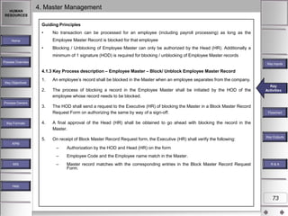 HUMAN
RESOURCES

4. Master Management
Guiding Principles
•

No transaction can be processed for an employee (including payroll processing) as long as the
Employee Master Record is blocked for that employee

Home

•

Blocking / Unblocking of Employee Master can only be authorized by the Head (HR). Additionally a
minimum of 1 signature (HOD) is required for blocking / unblocking of Employee Master records

Process Overview

Key Inputs

4.1.3 Key Process description – Employee Master – Block/ Unblock Employee Master Record

Process Owners

1.

An employee‟s record shall be blocked in the Master when an employee separates from the company.

2.

Key Objectives

The process of blocking a record in the Employee Master shall be initiated by the HOD of the
employee whose record needs to be blocked.

3.

The HOD shall send a request to the Executive (HR) of blocking the Master in a Block Master Record
Request Form on authorizing the same by way of a sign-off.

KPM

4.

On receipt of Block Master Record Request form, the Executive (HR) shall verify the following:
–

Employee Code and the Employee name match in the Master.

–

Master record matches with the corresponding entries in the Block Master Record Request
Form.

Key Outputs

Authorization by the HOD and Head (HR) on the form

–
MIS

Flowchart

A final approval of the Head (HR) shall be obtained to go ahead with blocking the record in the
Master.

5.

Key Formats

Key
Key Activities
Activities

R&A

Help

73

 