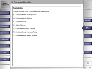 HUMAN
RESOURCES

5. Employee Benefits
Key Activities:
The Key Activities in the Employee Benefits are as below:

Home

5.1 Employee Mobile Phone Scheme
5.2 Employee Laptop Scheme
Process Overview

Key Inputs

5.3 Employee Travel
5.4 Salary Advance
Key Objectives

5.5 Employee Relocation/ Transfer
Process Owners

Key
Key Activities
Activities

5.6 Employee Group Insurance Policy
5.7 Employee Family Benefit Scheme

Flowchart

Key Formats

Key Outputs
KPM

MIS

R&A

Help

85

 