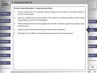 HUMAN
RESOURCES

5. Employee Benefits
5.6 Key Process Description – Group Insurance Policy
1.

Group insurance policy for employees shall be obtained by the company for providing a feeling of
security to the employee.

2.

Search for suitable group insurance policies in the market for our particular industry. Policies should
be segregated as per band of the employees.

Home

Process Overview

Key Inputs

3.

Policies shall be framed as per the regulated law and refer to statutory requirements regarding group
insurance policy.

4.

Polices should be monitored by Manager HR and reviewed by Head HR.

5.

Seek approval from CMD for purchasing the group insurance policy for the company.

Key Objectives

Key
Key Activities
Activities

Process Owners
Flowchart
Key Formats

Key Outputs
KPM

MIS

R&A

Help

94

 