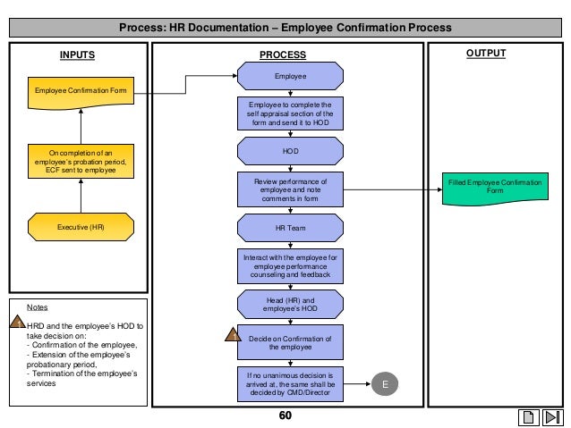 employee exit process flowchart employee exit process flowchart employee best free employee exit process flowchart employee exit process flowchart employee best free
