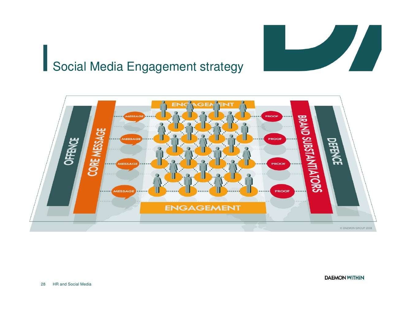 Social Media Engagement strategy 28