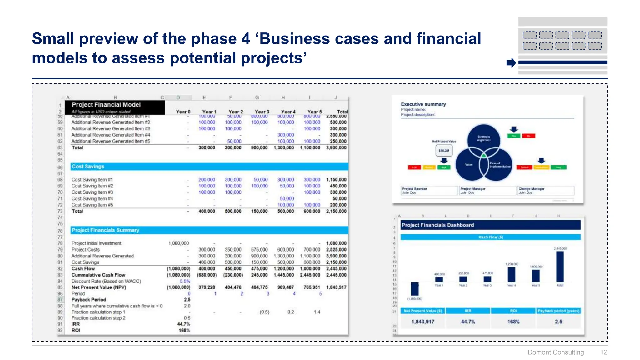 Small preview of the phase 4 ‘Business cases and financial
models to assess potential projects’
Domont Consulting 12
 