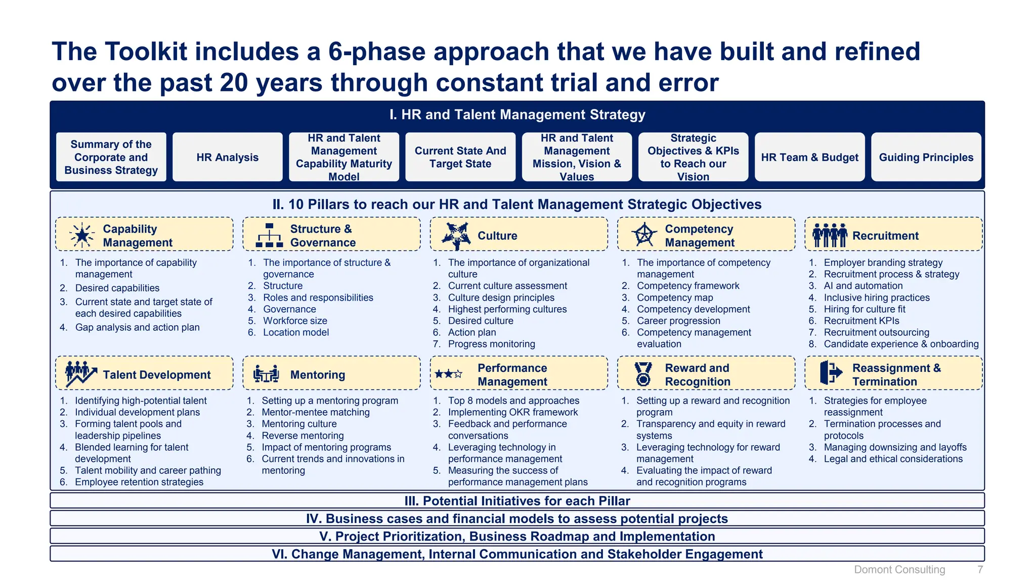 The Toolkit includes a 6-phase approach that we have built and refined
over the past 20 years through constant trial and error
I. HR and Talent Management Strategy
II. 10 Pillars to reach our HR and Talent Management Strategic Objectives
IV. Business cases and financial models to assess potential projects
V. Project Prioritization, Business Roadmap and Implementation
VI. Change Management, Internal Communication and Stakeholder Engagement
Summary of the
Corporate and
Business Strategy
HR and Talent
Management
Capability Maturity
Model
Strategic
Objectives & KPIs
to Reach our
Vision
III. Potential Initiatives for each Pillar
HR Team & Budget Guiding Principles
Current State And
Target State
HR and Talent
Management
Mission, Vision &
Values
Capability
Management
Structure &
Governance
Culture
Competency
Management
Recruitment
1. The importance of capability
management
2. Desired capabilities
3. Current state and target state of
each desired capabilities
4. Gap analysis and action plan
1. The importance of structure &
governance
2. Structure
3. Roles and responsibilities
4. Governance
5. Workforce size
6. Location model
1. The importance of organizational
culture
2. Current culture assessment
3. Culture design principles
4. Highest performing cultures
5. Desired culture
6. Action plan
7. Progress monitoring
1. The importance of competency
management
2. Competency framework
3. Competency map
4. Competency development
5. Career progression
6. Competency management
evaluation
Talent Development Mentoring
Performance
Management
Reward and
Recognition
Reassignment &
Termination
1. Identifying high-potential talent
2. Individual development plans
3. Forming talent pools and
leadership pipelines
4. Blended learning for talent
development
5. Talent mobility and career pathing
6. Employee retention strategies
1. Employer branding strategy
2. Recruitment process & strategy
3. AI and automation
4. Inclusive hiring practices
5. Hiring for culture fit
6. Recruitment KPIs
7. Recruitment outsourcing
8. Candidate experience & onboarding
1. Setting up a mentoring program
2. Mentor-mentee matching
3. Mentoring culture
4. Reverse mentoring
5. Impact of mentoring programs
6. Current trends and innovations in
mentoring
1. Top 8 models and approaches
2. Implementing OKR framework
3. Feedback and performance
conversations
4. Leveraging technology in
performance management
5. Measuring the success of
performance management plans
1. Setting up a reward and recognition
program
2. Transparency and equity in reward
systems
3. Leveraging technology for reward
management
4. Evaluating the impact of reward
and recognition programs
1. Strategies for employee
reassignment
2. Termination processes and
protocols
3. Managing downsizing and layoffs
4. Legal and ethical considerations
HR Analysis
Domont Consulting 7
 