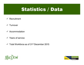 Statistics / Data
ü Recruitment
ü Turnover
ü Accommodation
ü Years of service
ü Total Workforce as of 31st December 2015
 