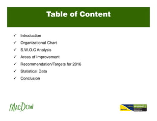 Table of Content
ü Introduction
ü Organizational Chart
ü S.W.O.C Analysis
ü Areas of Improvement
ü Recommendation/Targets for 2016
ü Statistical Data
ü Conclusion
 