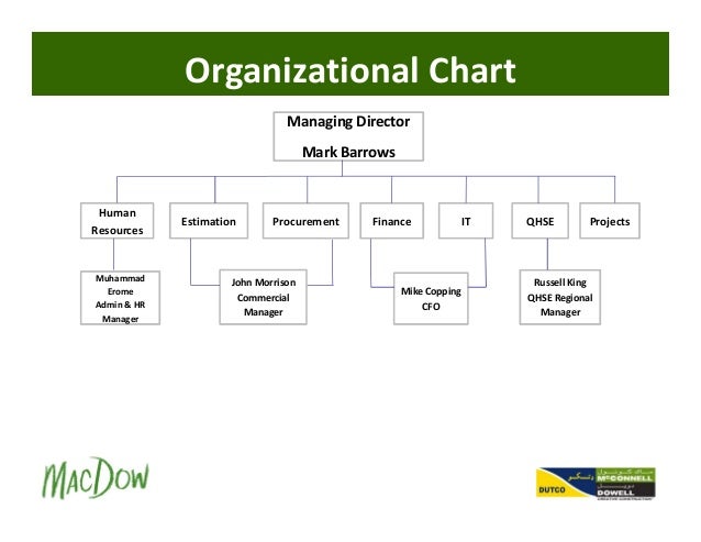 business plan for hr dept Welcome to the 2015 -2018 human resources strategic plan the purpose of this plan is to stabilize and • establish role clarity for hr business partner role. business plan for hr dept Welcome to the 2015 -2018 human resources strategic plan the purpose of this plan is to stabilize and • establish role clarity for hr business partner role.