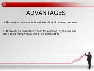 ADVANTAGES 
 This method ensures optional allocation of human resources. 
 It provides a quantitative base for planning, evaluating and 
developing human resources of an organization. 
 