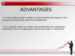 ADVANTAGES 
 It is the most scientific model as it demonstrates the impact of the 
concept of human asset upon the management. 
 It is matured model as it takes into consideration the employees 
withdrawal from the organization earlier than death or retirement. 
 