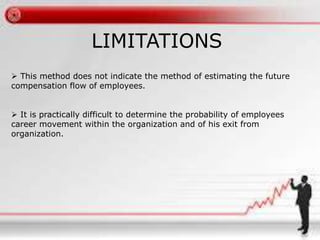 LIMITATIONS 
 This method does not indicate the method of estimating the future 
compensation flow of employees. 
 It is practically difficult to determine the probability of employees 
career movement within the organization and of his exit from 
organization. 
 