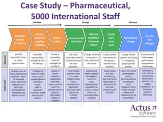 Case Study – Pharmaceutical,
5000 International Staff
Establish
a sense
of urgency
Form a
powerful
guiding
coalition
Creat...