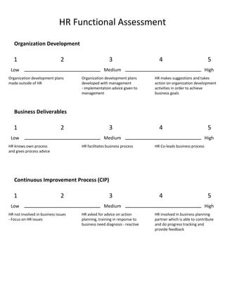 HR Functional Assessment Organization Development Organization development plans made outside of HR Organization development plans developed with management - implementation advice given to management HR makes suggestions and takes action on organization development activities in order to achieve business goals Medium Low High 1 2 3 4 5 Business Deliverables HR knows own process and gives process advice HR facilitates business process  HR Co-leads business process Medium Low High 1 2 3 4 5 Continuous Improvement Process (CIP) HR not involved in business issues - Focus on HR issues HR asked for advice on action planning, training in response to business need diagnosis - reactive HR involved in business planning partner which is able to contribute and do progress tracking and provide feedback  Medium Low High 1 2 3 4 5 