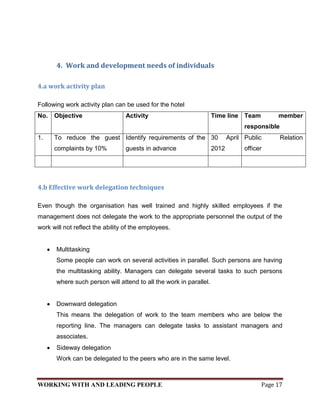 4. Work and development needs of individuals

4.a work activity plan

Following work activity plan can be used for the hotel
No.   Objective                  Activity                           Time line Team          member
                                                                                 responsible
1.    To reduce the guest Identify requirements of the 30                  April Public        Relation
      complaints by 10%          guests in advance                  2012         officer




4.b Effective work delegation techniques

Even though the organisation has well trained and highly skilled employees if the
management does not delegate the work to the appropriate personnel the output of the
work will not reflect the ability of the employees.


       Multitasking
       Some people can work on several activities in parallel. Such persons are having
       the multitasking ability. Managers can delegate several tasks to such persons
       where such person will attend to all the work in parallel.


       Downward delegation
       This means the delegation of work to the team members who are below the
       reporting line. The managers can delegate tasks to assistant managers and
       associates.
       Sideway delegation
       Work can be delegated to the peers who are in the same level.



WORKING WITH AND LEADING PEOPLE                                                        Page 17
 