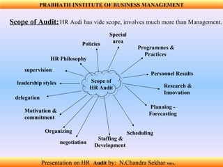 Scope of Audit: HR Audi has vide scope, involves much more than Management. Scope of HR Audit Planning -  Forecasting  Scheduling  HR Philosophy  Motivation & commitment  Policies  Organizing  leadership styles  Personnel Results  Staffing & Development  Programmes & Practices  supervision  delegation  negotiation  Special area Research & Innovation  PRABHATH INSTITUTE OF BUSINESS MANAGEMENT Presentation on HR  Audit   by:  N.Chandra Sekhar  MBA .  