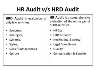 HR Audit v/s HRD Audit
HRD Audit is evaluation of
only few activities
• Structure,
• Strategies,
• Systems,
• Styles,
• Skills / Competencies
• Culture
HR Audit is a comprehensive
evaluation of the entire gamut
of HR activities
• HR Cost
• HRD activities
• Health, Env. & Safety
• Legal Compliance
• Quality
• Compensation & Benefits
 