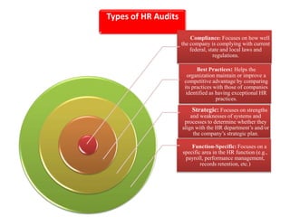 Types of HR Audits
Compliance: Focuses on how well
the company is complying with current
federal, state and local laws and
regulations.
Best Practices: Helps the
organization maintain or improve a
competitive advantage by comparing
its practices with those of companies
identified as having exceptional HR
practices.
Strategic: Focuses on strengths
and weaknesses of systems and
processes to determine whether they
align with the HR department’s and/or
the company’s strategic plan.
Function-Specific: Focuses on a
specific area in the HR function (e.g.,
payroll, performance management,
records retention, etc.)
 
