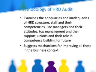 Methodology of HRD Audit
• Examines the adequacies and inadequacies
of HRD structure, staff and their
competencies, line managers and their
attitudes, top management and their
support, unions and their role in
competence building for future
• Suggests mechanisms for improving all these
in the business context
 