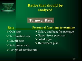 Ratios that should be
                     analyzed

                 Turnover Rate
 Rate               Personnel functions to examine
 Quit rate            Salary and benefits package
 Termination rate     Supervisory practices
                       Job design
 Layoff rate
                       Retirement plan
 Retirement rate
 Length of service rate


                                                  29
 