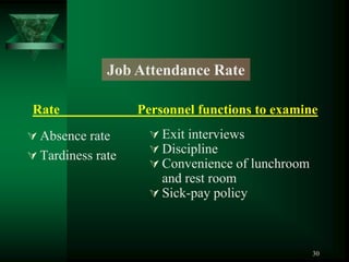 Job Attendance Rate

 Rate              Personnel functions to examine
 Absence rate       Exit interviews
                     Discipline
 Tardiness rate
                     Convenience of lunchroom
                      and rest room
                     Sick-pay policy



                                                 30
 