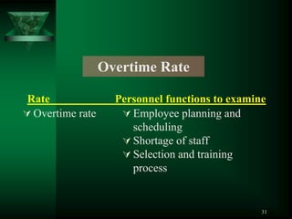 Overtime Rate

 Rate               Personnel functions to examine
 Overtime rate       Employee planning and
                       scheduling
                      Shortage of staff
                      Selection and training
                       process


                                                 31
 