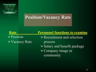 Position/Vacancy Rate


 Rate            Personnel functions to examine
 Position         Recruitment and selection
 Vacancy Rate      process
                   Salary and benefit package
                   Company image in
                    community


                                              32
 