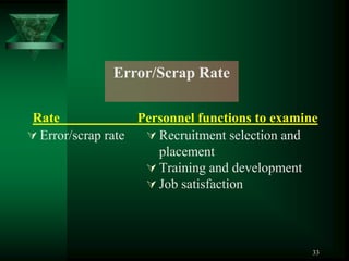 Error/Scrap Rate

 Rate              Personnel functions to examine
 Error/scrap rate   Recruitment selection and
                      placement
                     Training and development
                     Job satisfaction




                                                33
 