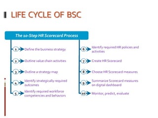 BSC - HR | PPTX
